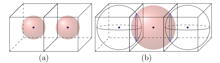 Matching Circles Image